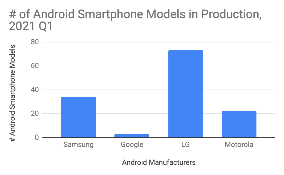 Chart
Description automatically generated